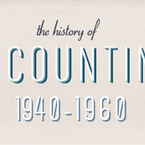 History of Accounting 1940-1960
