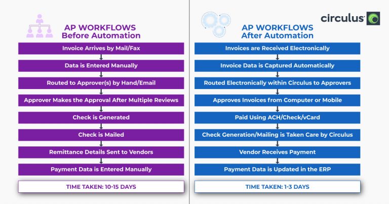 ap workflow software